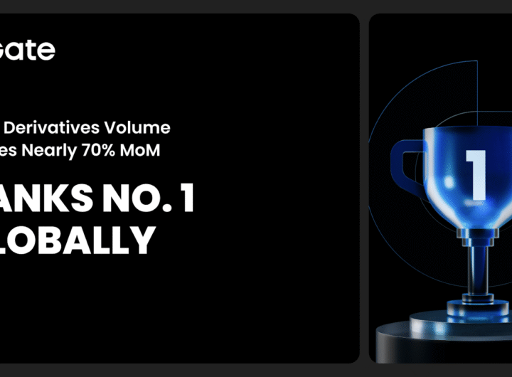 Gate's Nearly 70% MoM Growth in Derivatives Volume Tops Global Charts, Featured in CoinDesk’s Latest Report