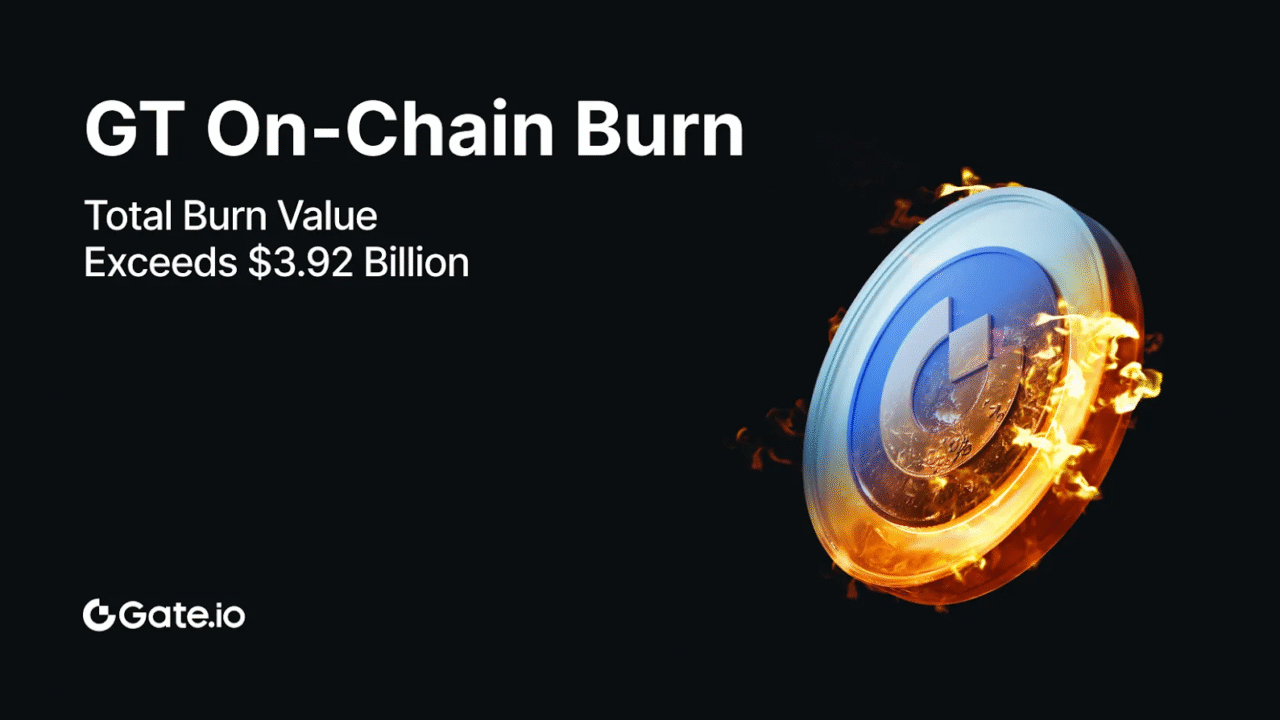 GateToken (GT) Burns 1,542,910.7518074 Tokens in Q1 2025, Steadily Reinforcing Long-Term Value