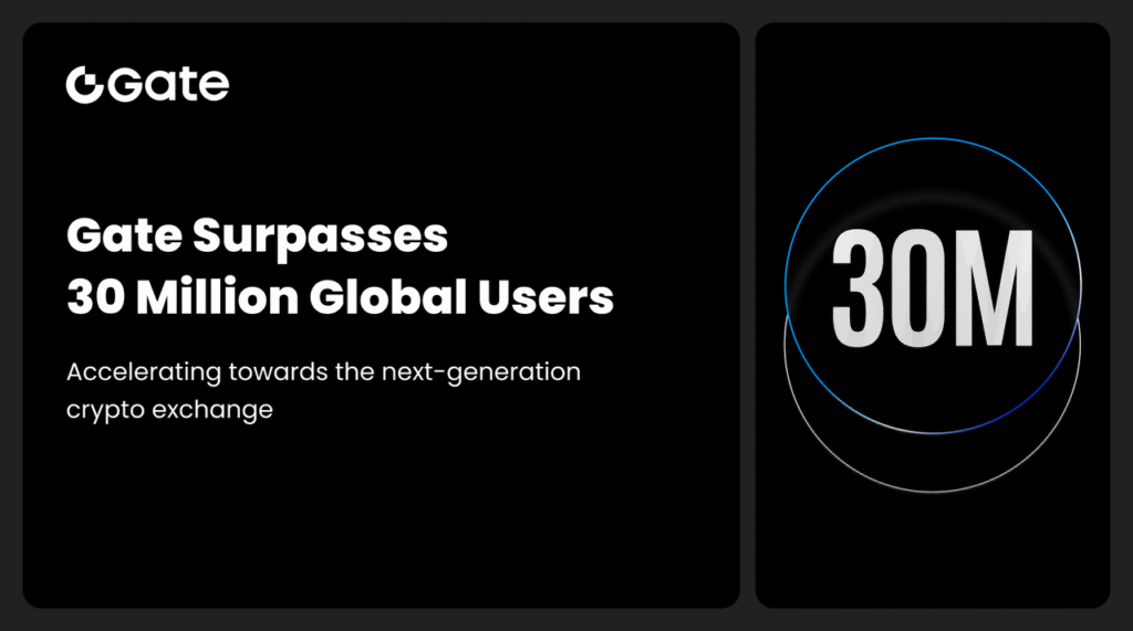 Gate Surpasses 30 Million Global Users, Accelerating Its Rise as the Next-Generation Crypto Exchange