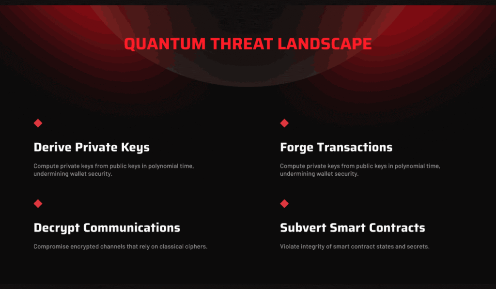 Your Entire Crypto Portfolio Is Protected by 24 Words on a Piece of Paper. Ameritec IPS Built a Wallet That Makes That Irrelevant.